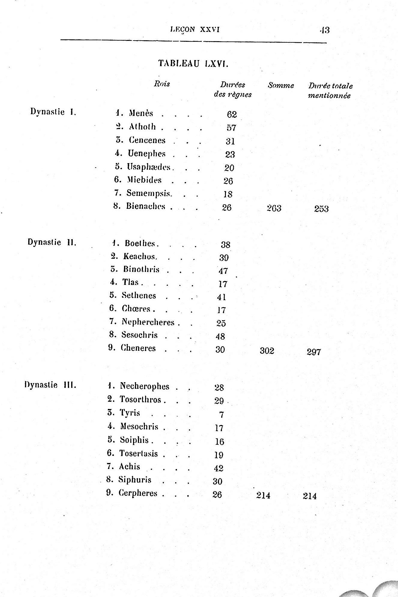 Tableau LXVI page 43