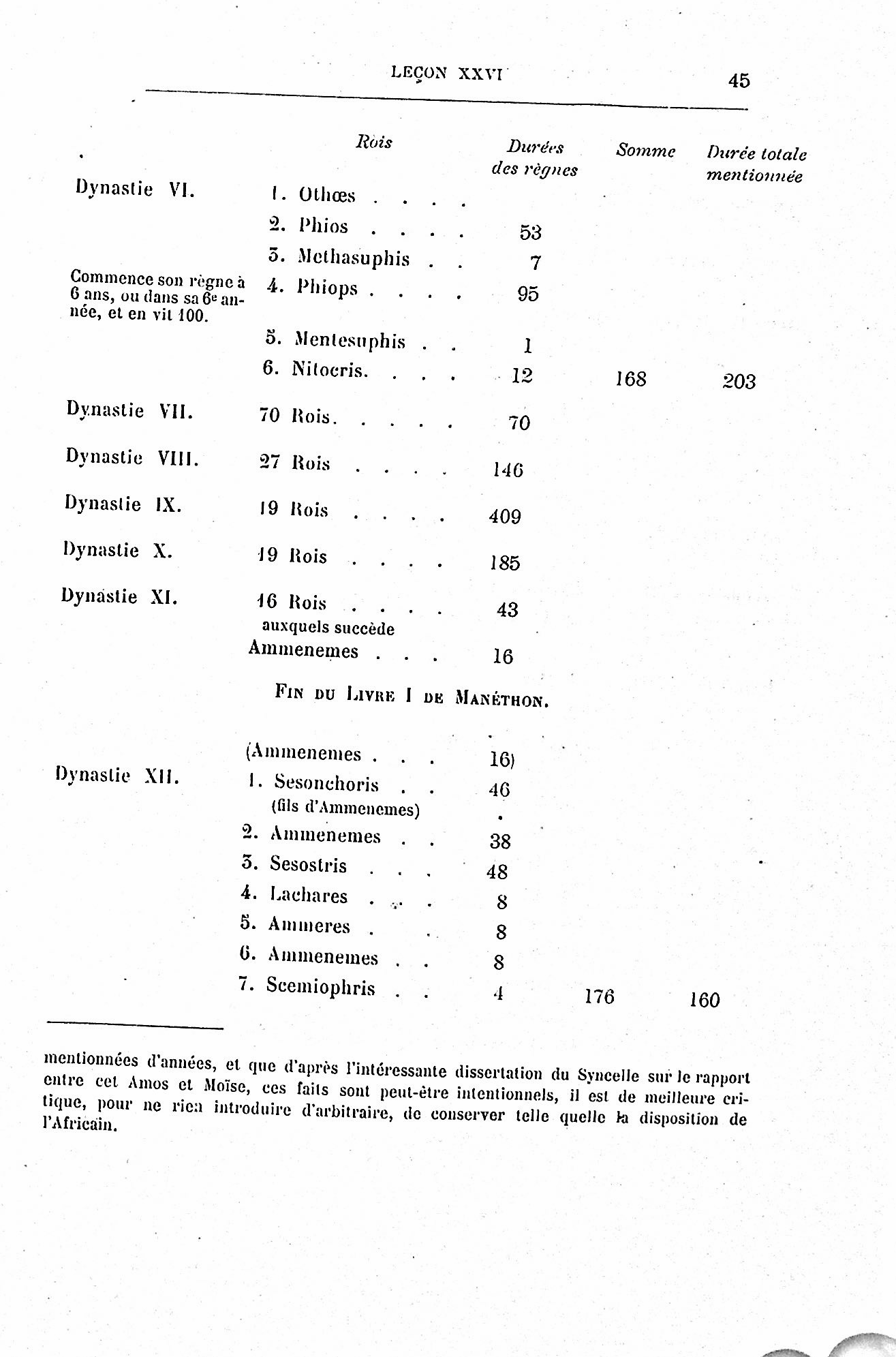 Tableau LXVI page 45
