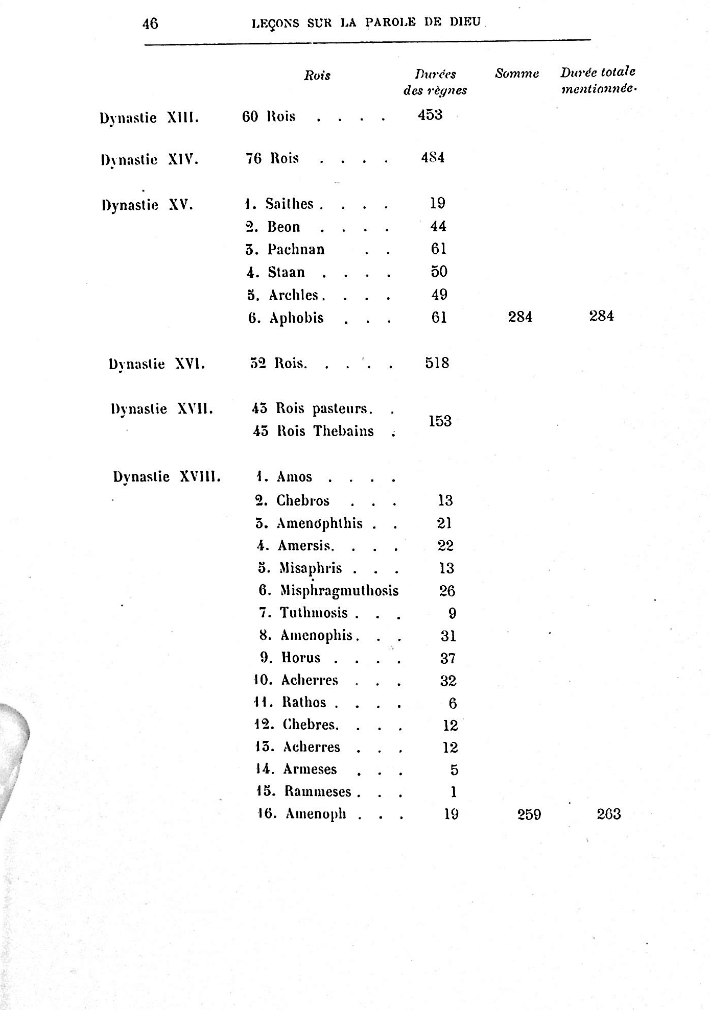 Tableau LXVI page 46
