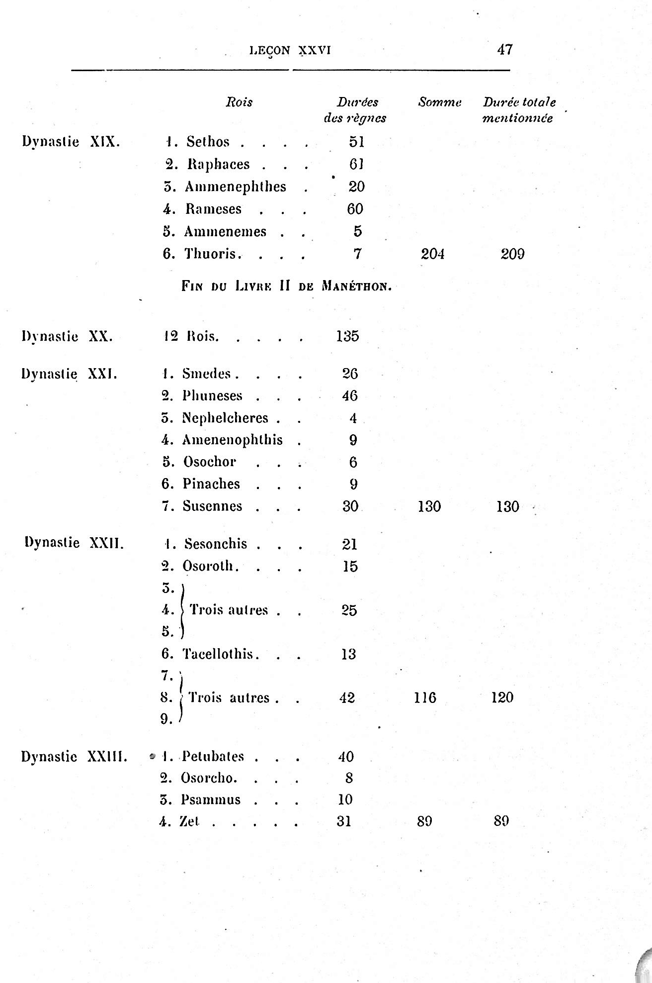 Tableau LXVI page 47