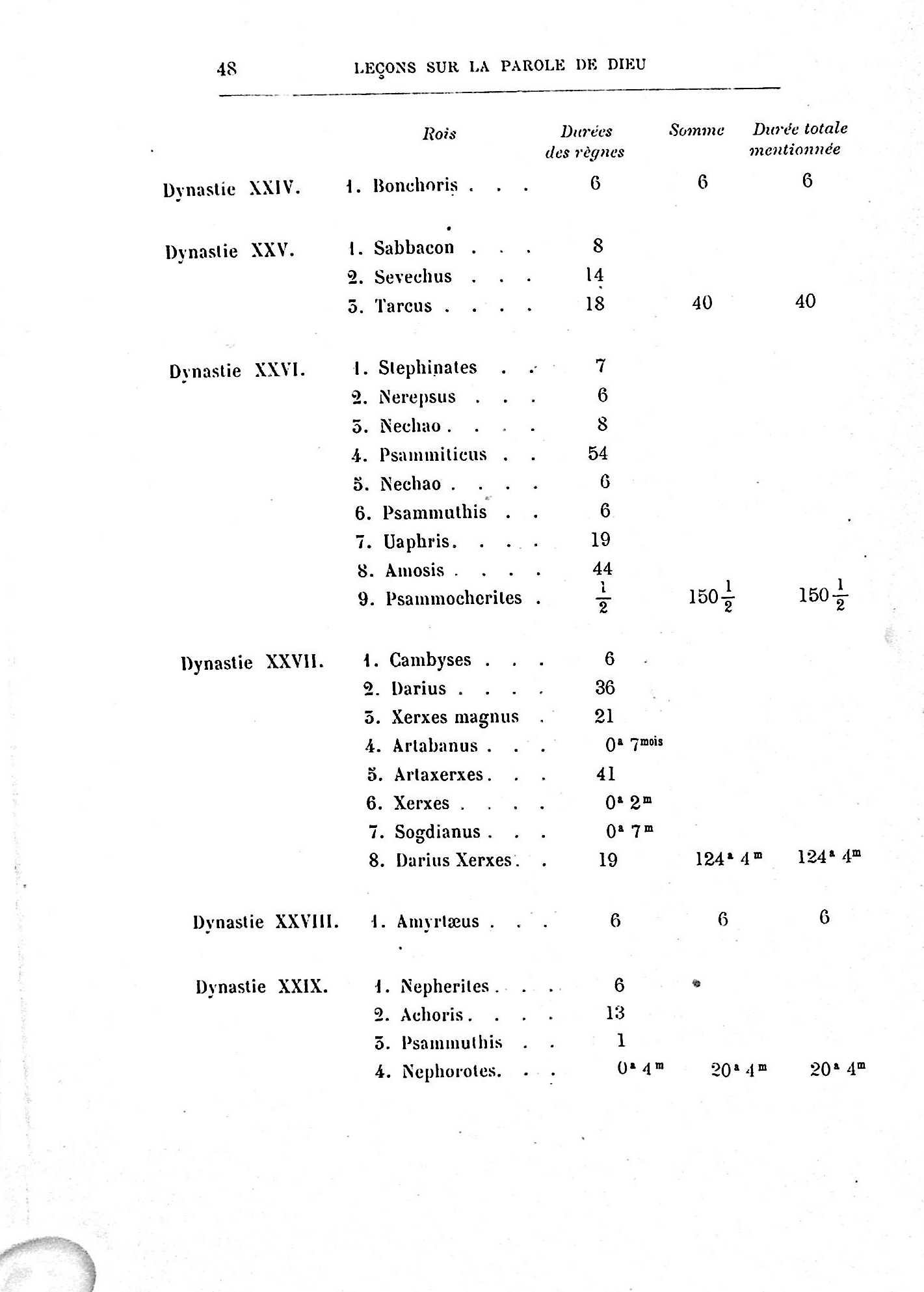 Tableau LXVI page 48